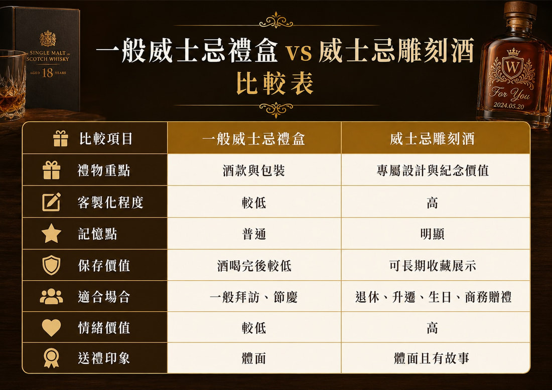 一般威士忌與威士忌雕刻酒比較