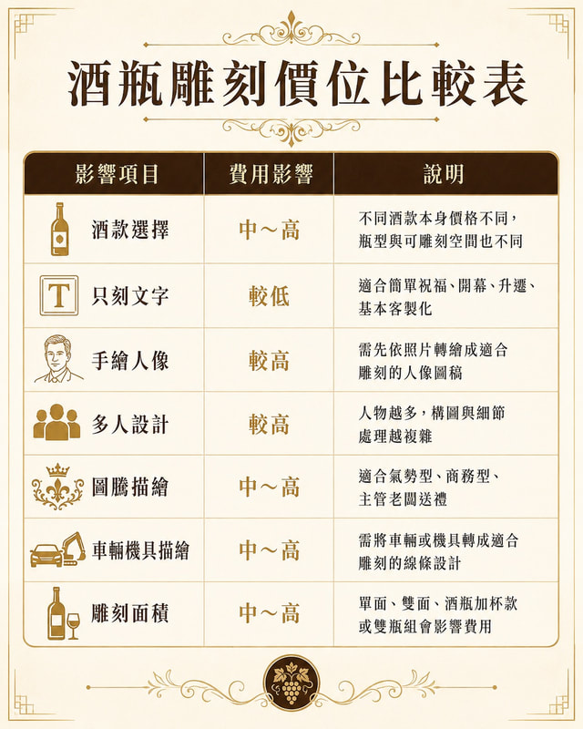 酒瓶雕刻價位比較表