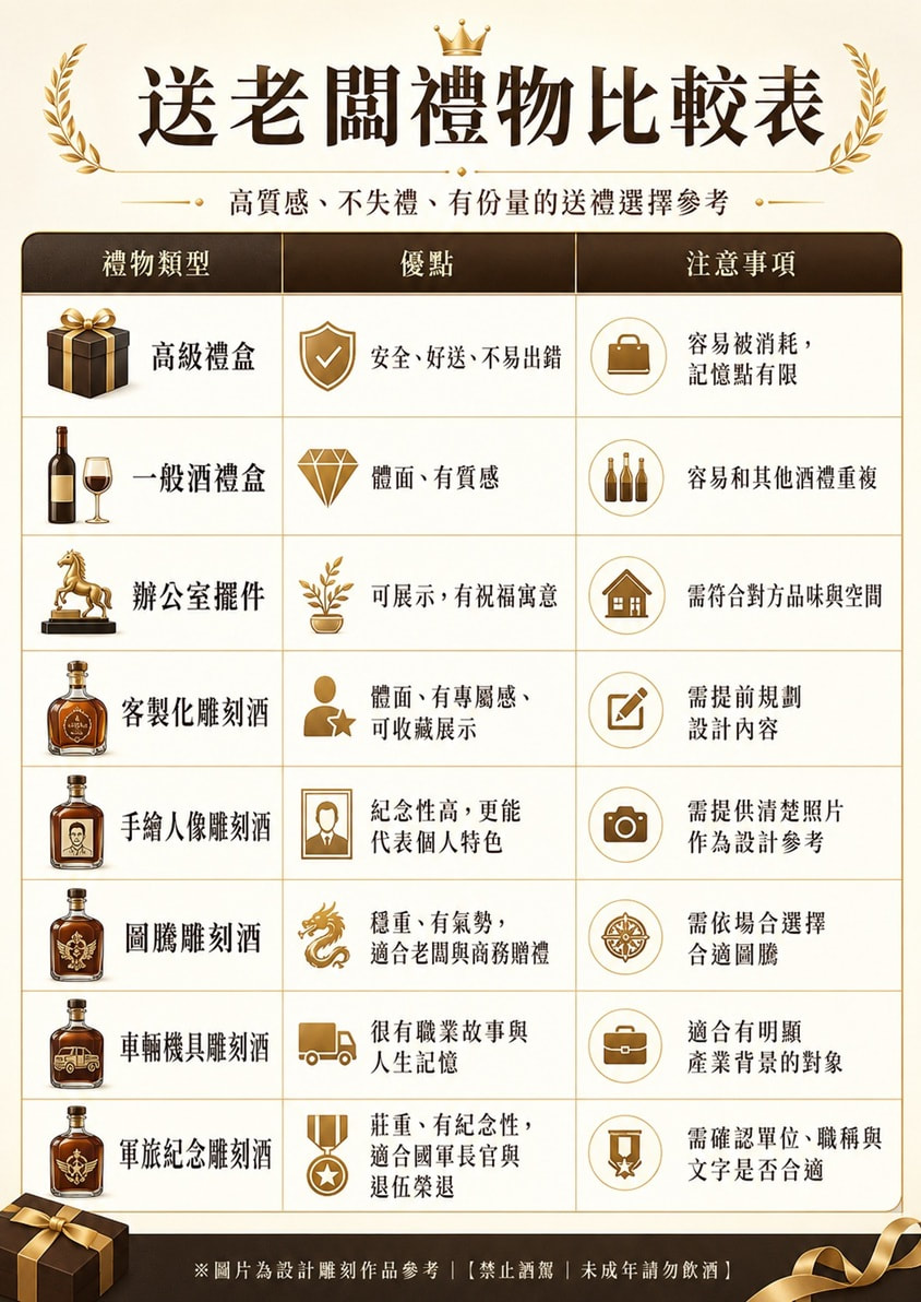 送老闆禮物比較表