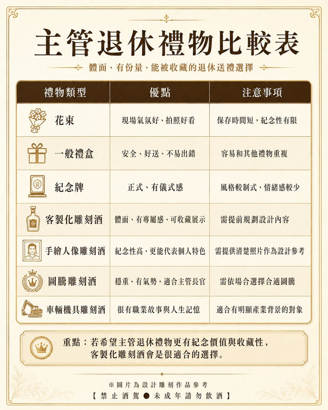 主管退休禮物比較表